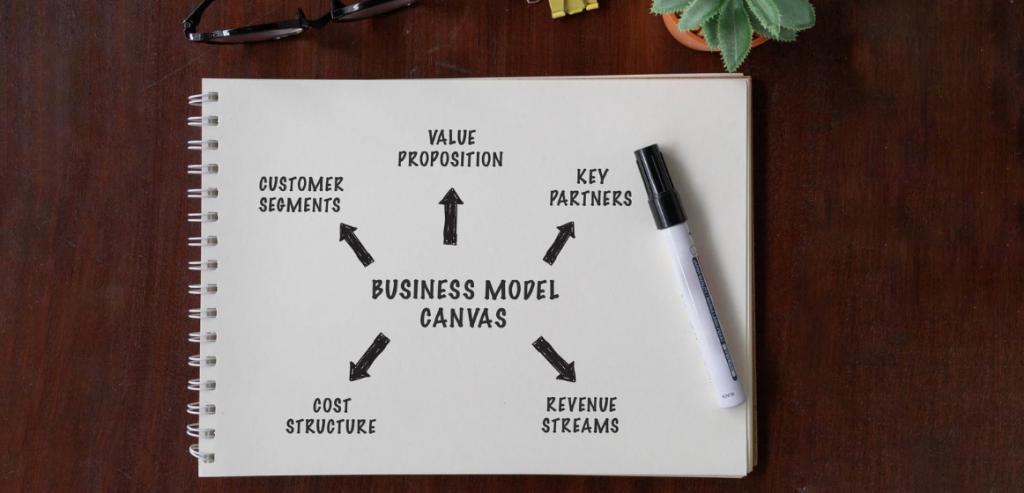 de negocio digitales más rentables - Modelo gratuito (con publicidad)