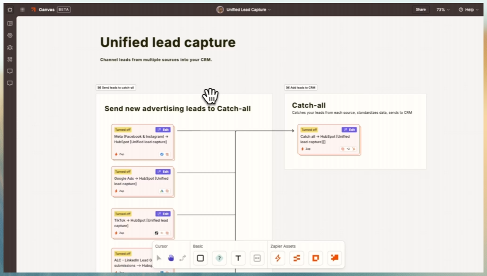 Útil Automatizaciones de Zapier para principiantes