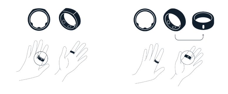 Dispositivos tecnológicos de fitness - Anillo Oura Gen 3