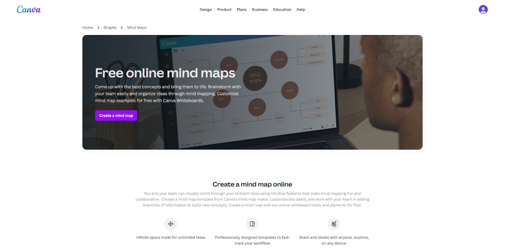 Diseño y creatividad se unen - Mapas mentales de Canva