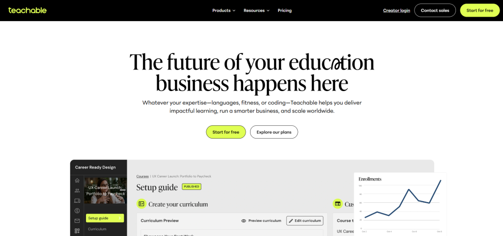 Plataformas principales iniciar un negocio online exitoso - Educable