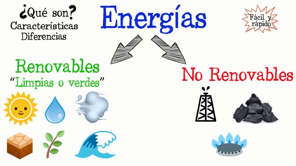 Energía renovable e innovación